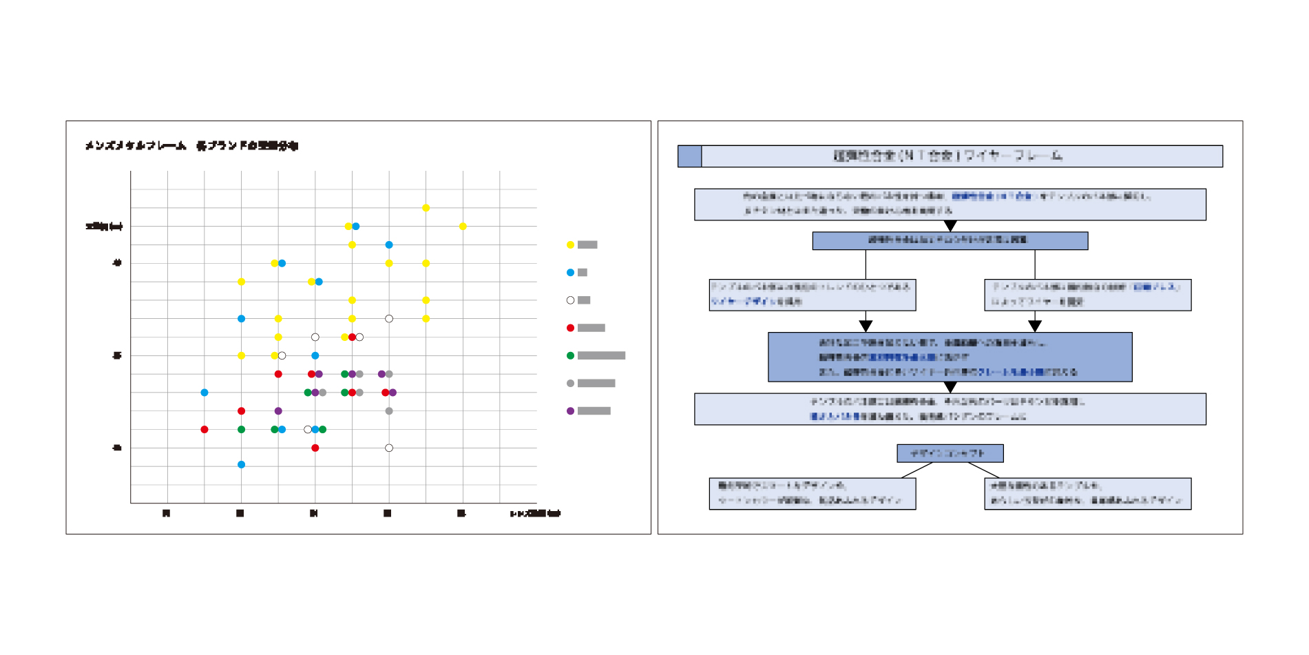 企画書・コンセプトの提案